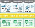 日, 1000억엔 투자해 인공지능 개발 박차